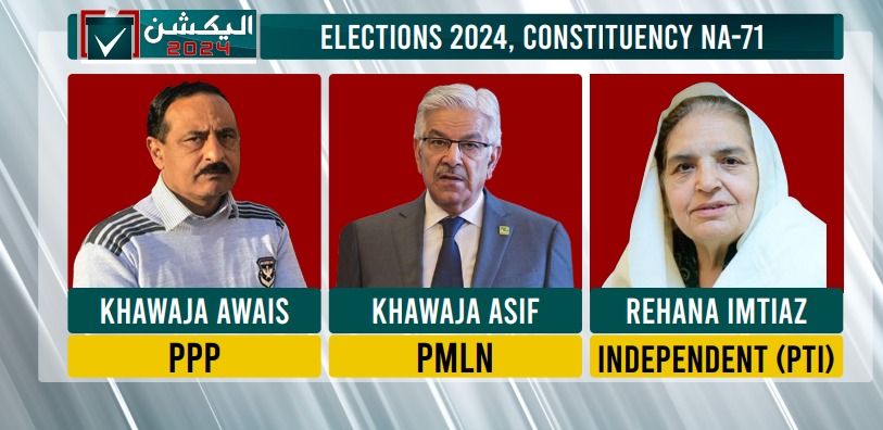 Khawaja Asif NA-71