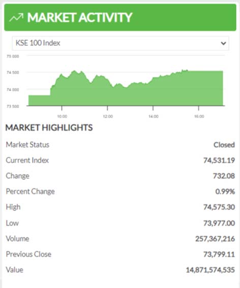 PSX all time high closing