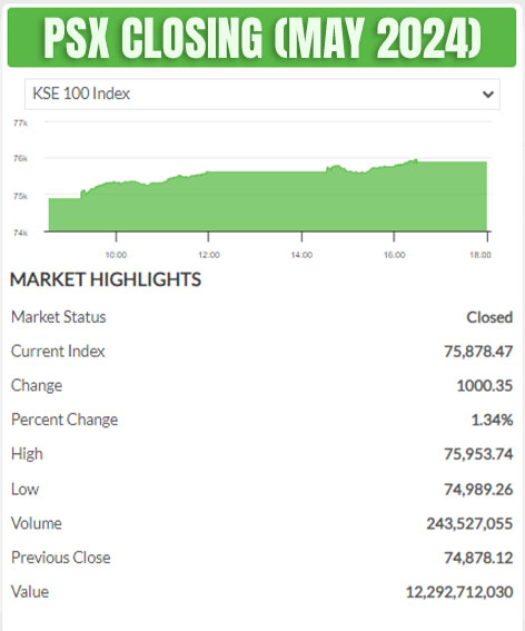 Pakistan stock market May closing