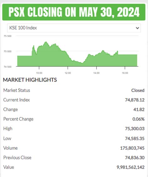 PSX closing on May 30, 2024