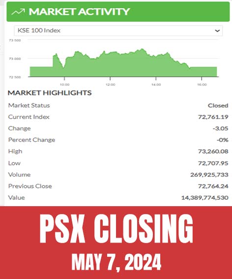 PSX closing 