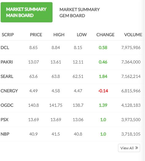 stock market
