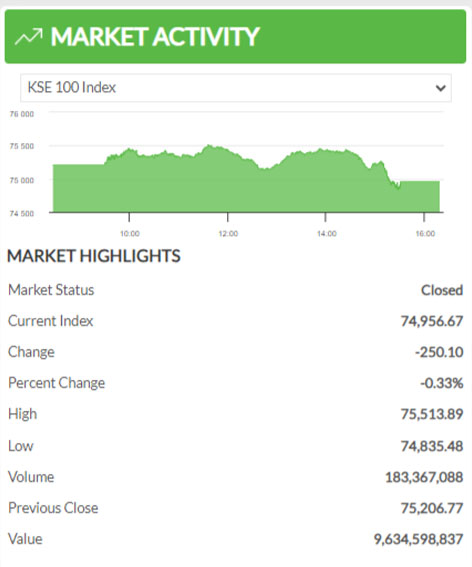 PSX closing on May 22