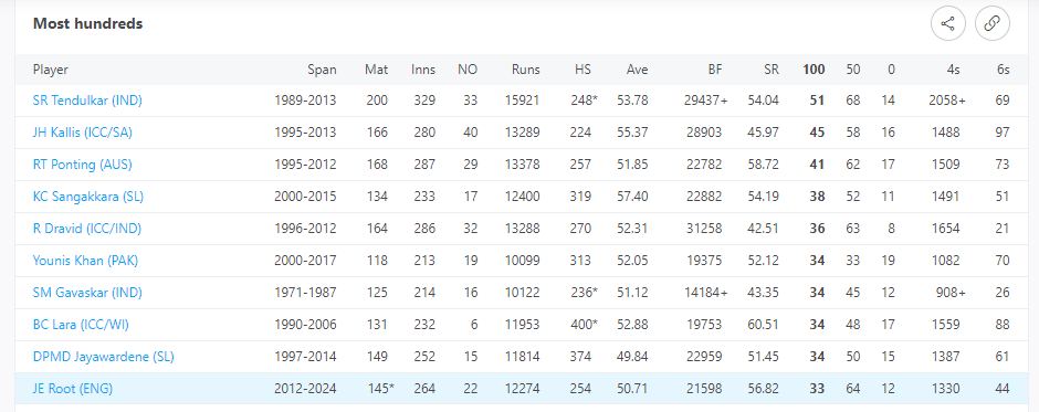 joe root