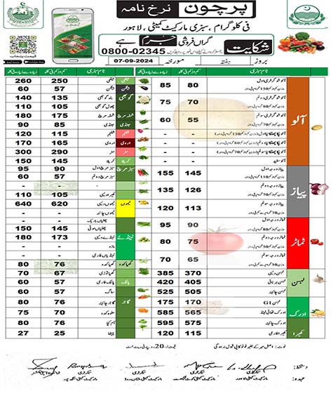 official fruits and vegetables price list in Lahore