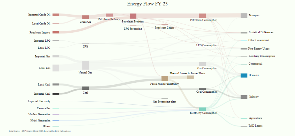 Pakistan's power sector