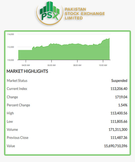 PSX- KSE-100 index update