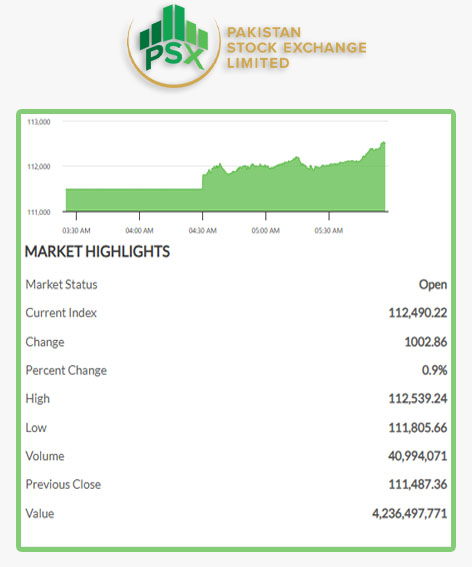 PSX - KSE-100 index 