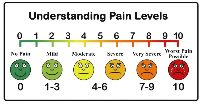 pain scale