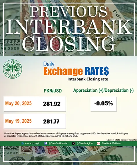 Previous interbank closing rate