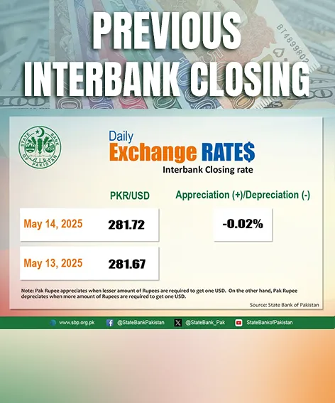 Previous interbank closing