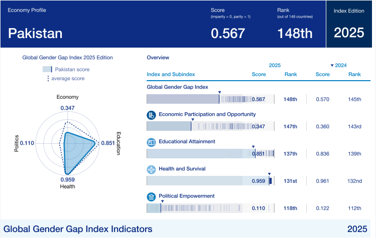 Pakistan WEF