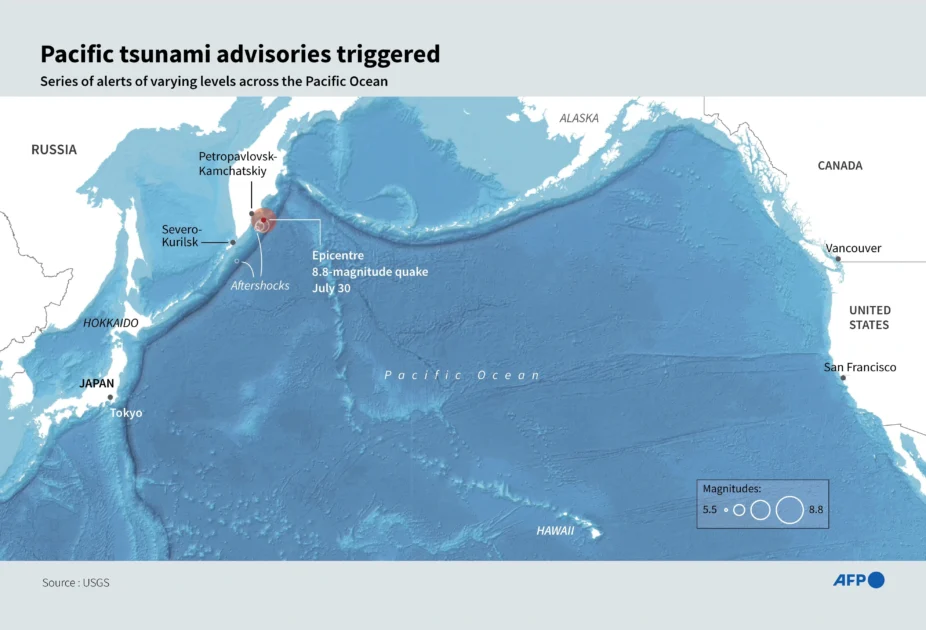 Tsunami Pacific