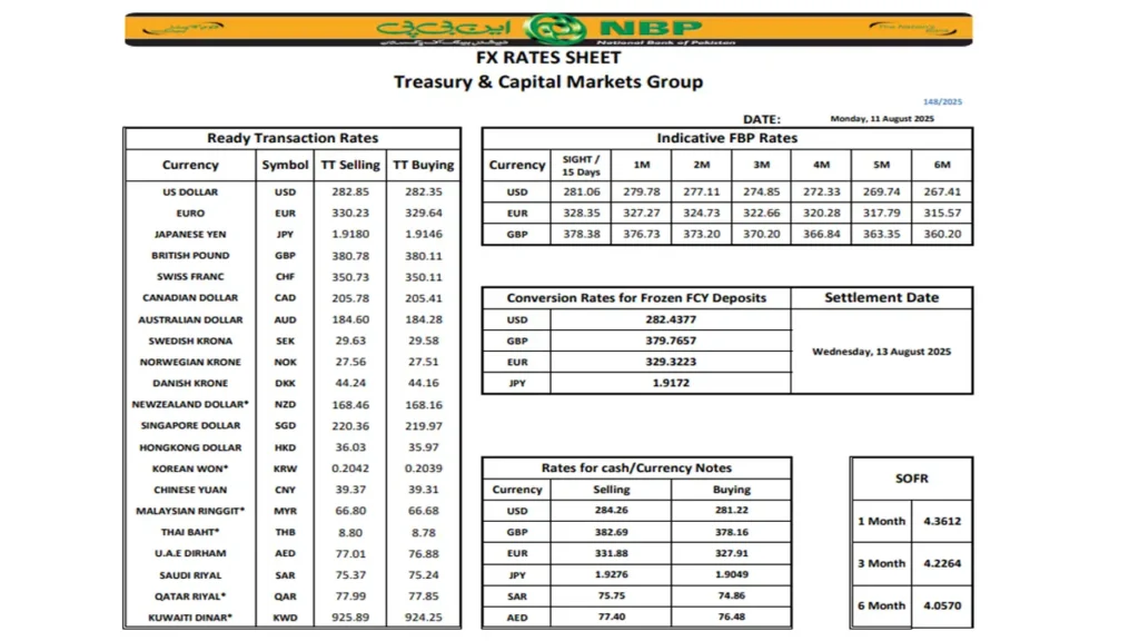 NBP forex rates