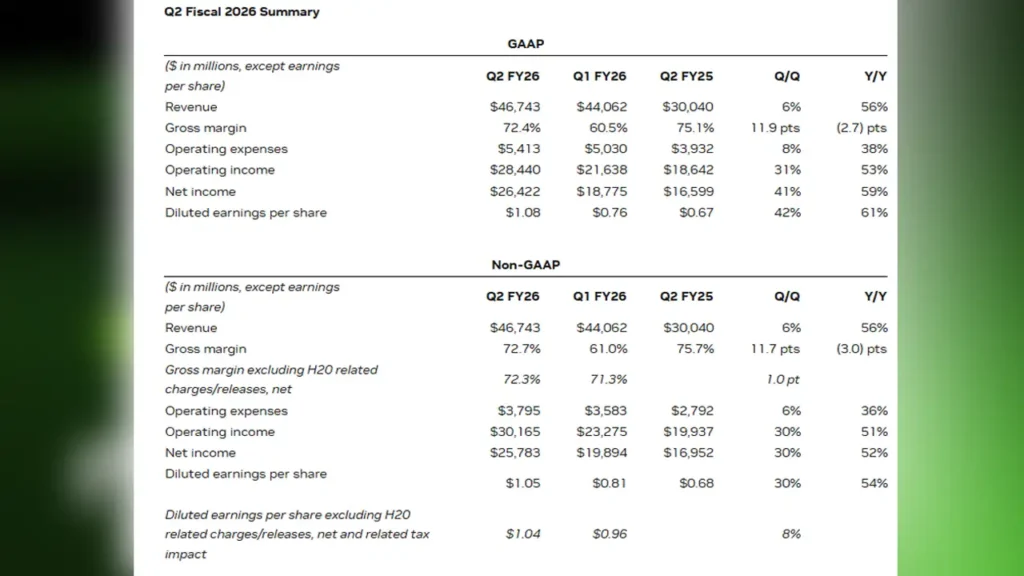 Nvidia sales report
