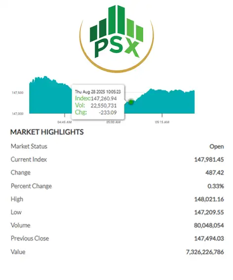 PSX intraday trade update