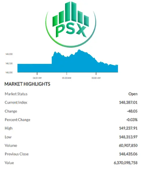 PSX intraday activity snapshot