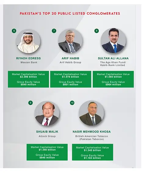 Pakistan top conglomerates