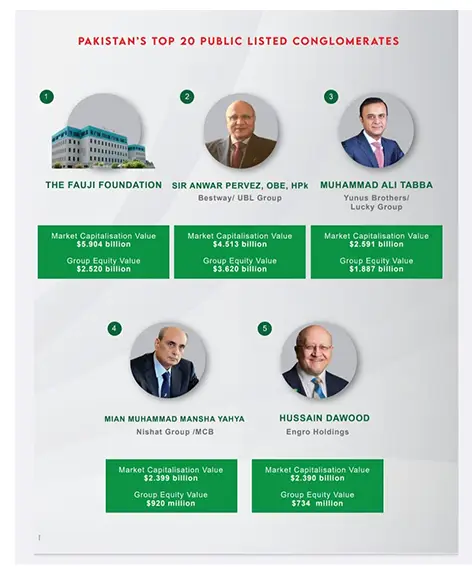 Pakistan top conglomerates