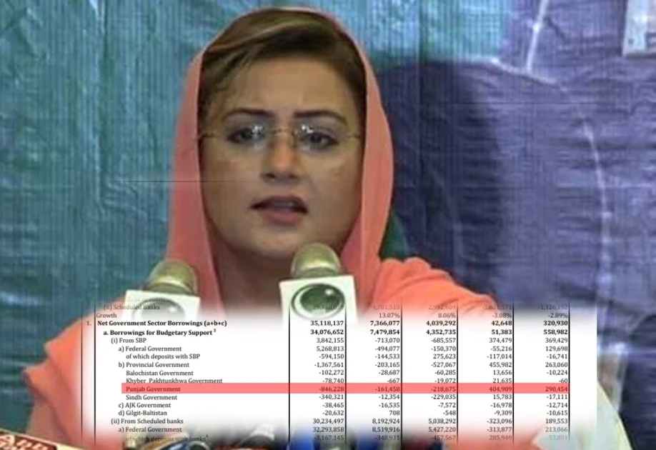 Azma Bukhari
