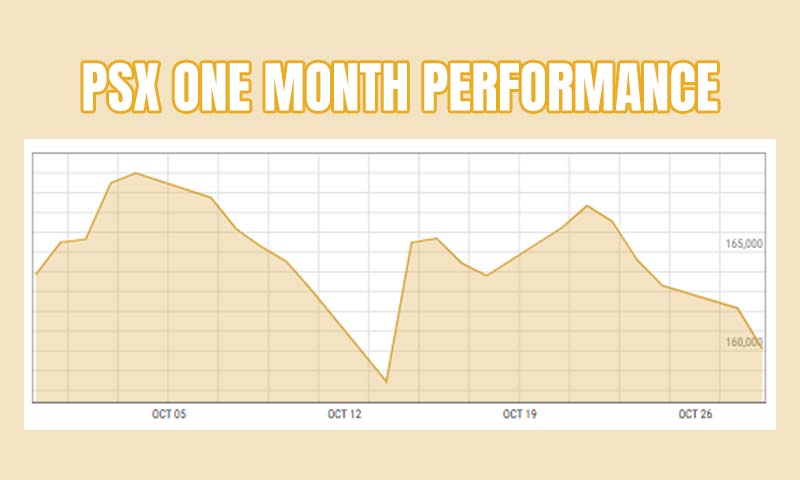 Pakistan Stock Exchange