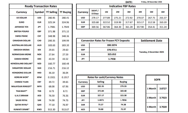 NBP foreign exchange rates today